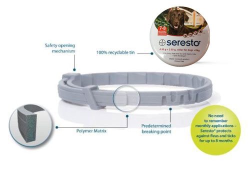 Bayer Seresto flea collar for dogs review