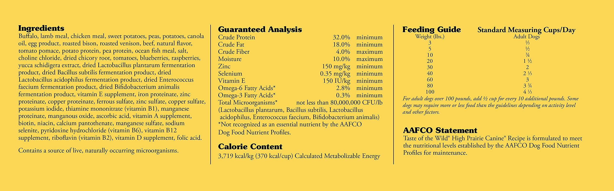 Taste Of The Wild Puppy Food Feeding Chart