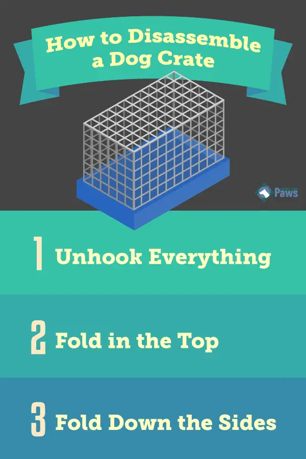 How to Collapse a Dog Crate Infographic