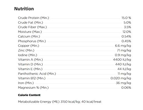 What's in Milk Bone dog treats ingredients calories protein fat fiber carbs