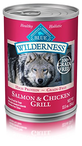 Blue Buffalo Wilderness recalls contamination salmonella mold thyroid vitamin D aluminum