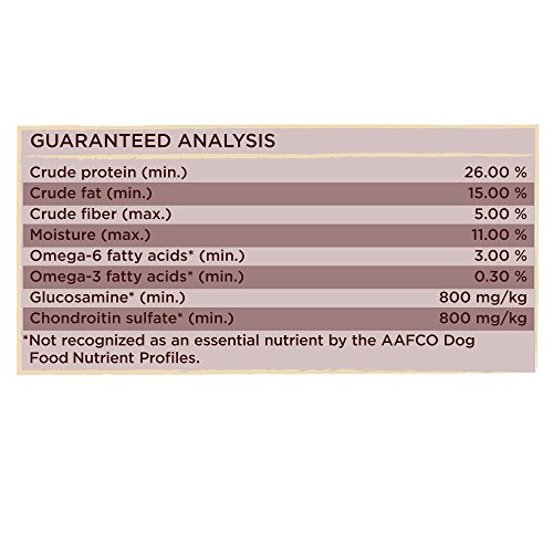 Guaranteed analysis crude protein fat fiber look for low residue dog food